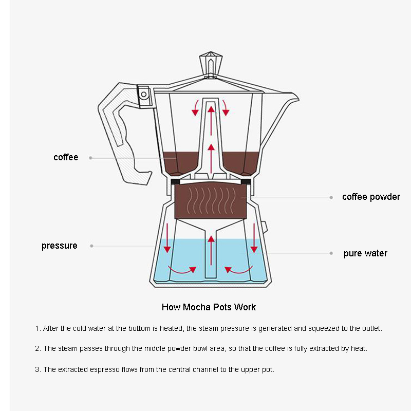 Cafetière à expresso en alumin - Moka Pot Stove avis et prix