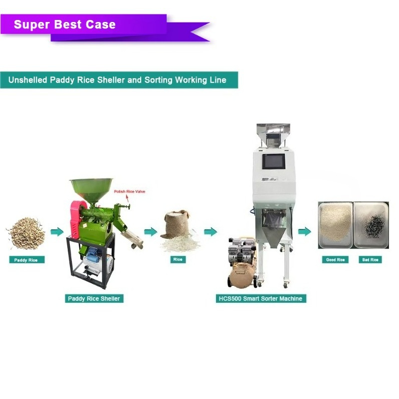 Petite machine de tri par coul - Coffee Tea & Jane avis et prix