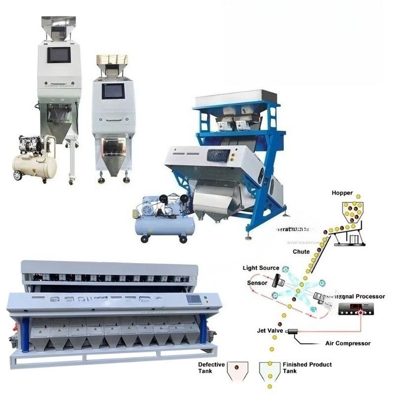 Petite machine de tri par coul - Coffee Tea & Jane avis et prix